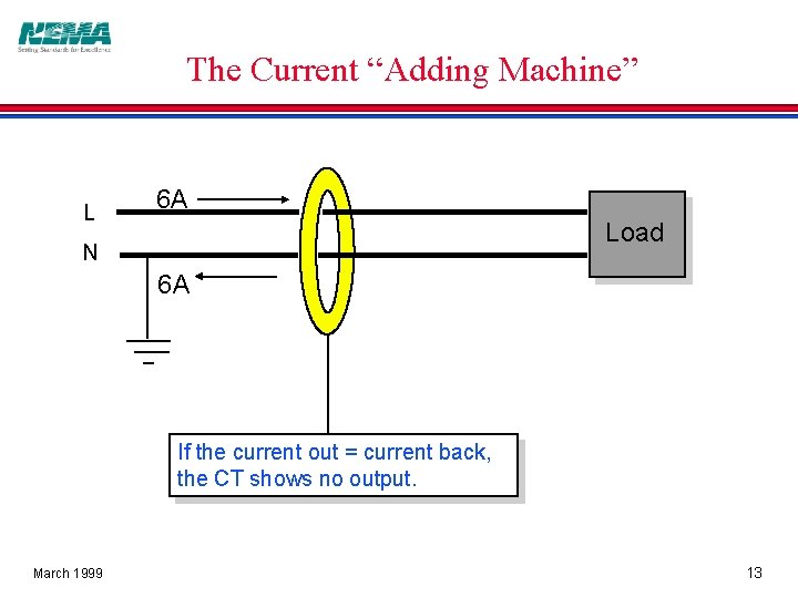 The Current “Adding Machine” L 6 A Load N 6 A If the current