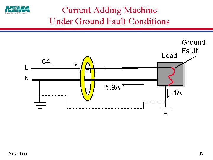 Current Adding Machine Under Ground Fault Conditions L Load 6 A Ground. Fault N