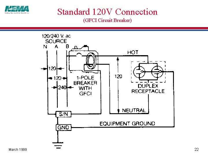 Standard 120 V Connection (GFCI Circuit Breaker) March 1999 22 