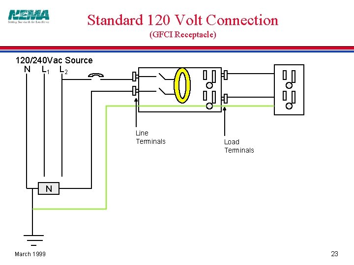 Standard 120 Volt Connection (GFCI Receptacle) 120/240 Vac Source N L 1 L 2