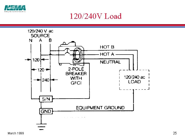 120/240 V Load March 1999 25 