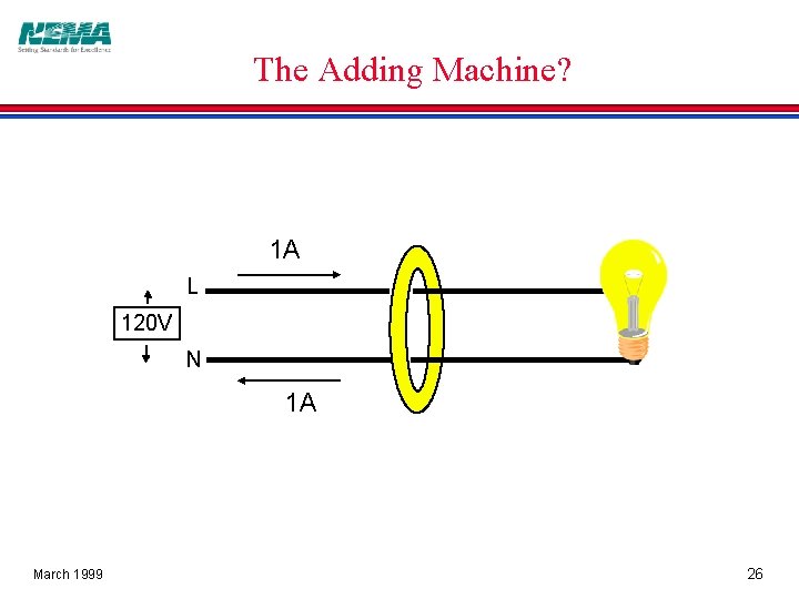 The Adding Machine? 1 A L 120 V N 1 A March 1999 26