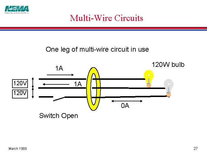 Multi-Wire Circuits One leg of multi-wire circuit in use 120 W bulb 1 A
