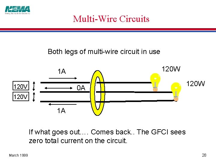 Multi-Wire Circuits Both legs of multi-wire circuit in use 120 W 1 A 120