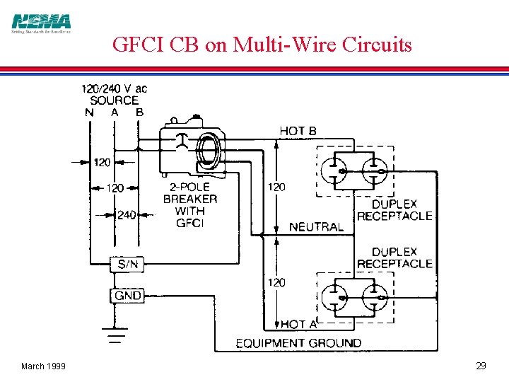 GFCI CB on Multi-Wire Circuits March 1999 29 