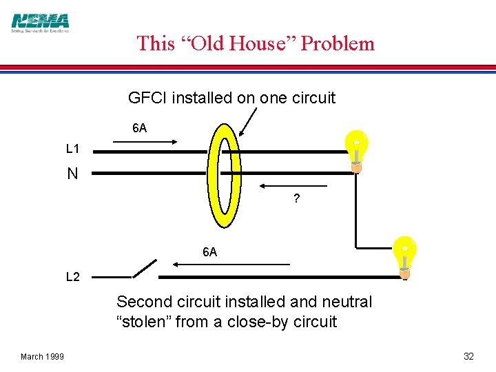 This “Old House” Problem GFCI installed on one circuit 6 A L 1 N