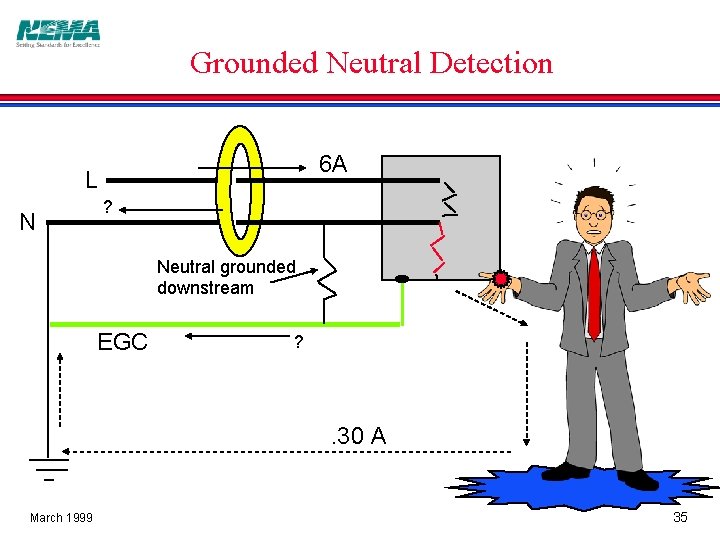 Grounded Neutral Detection 6 A L N ? Neutral grounded downstream EGC ? .