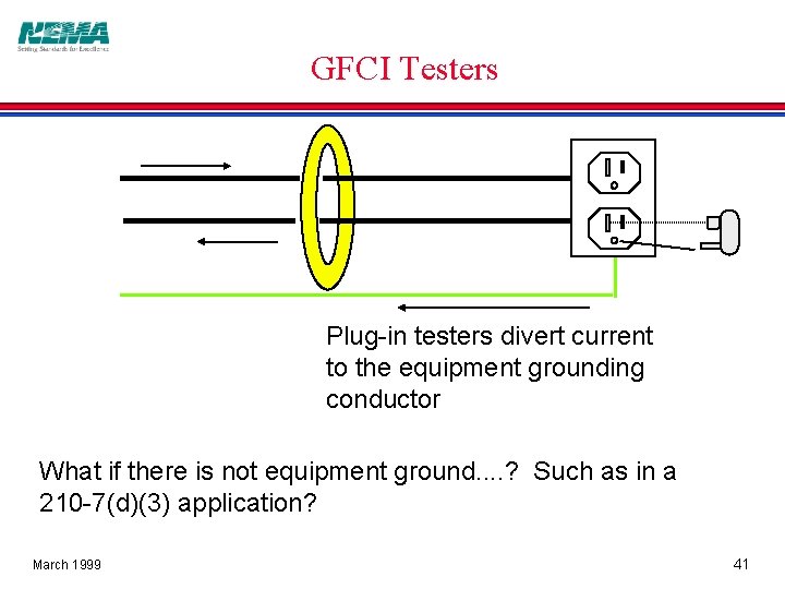 GFCI Testers Plug-in testers divert current to the equipment grounding conductor What if there