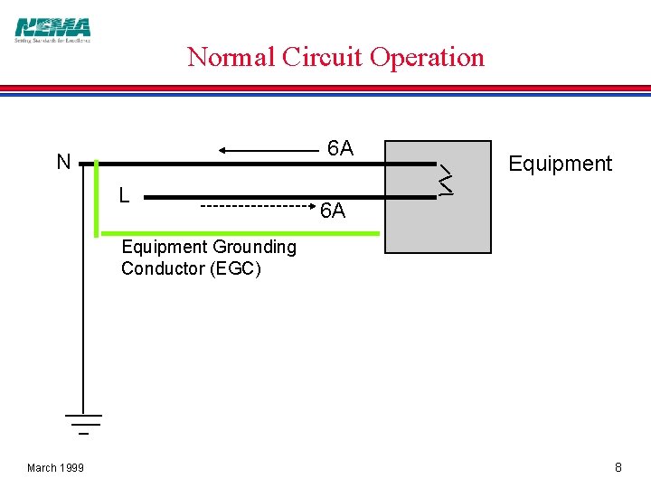 Normal Circuit Operation 6 A N L Equipment 6 A Equipment Grounding Conductor (EGC)
