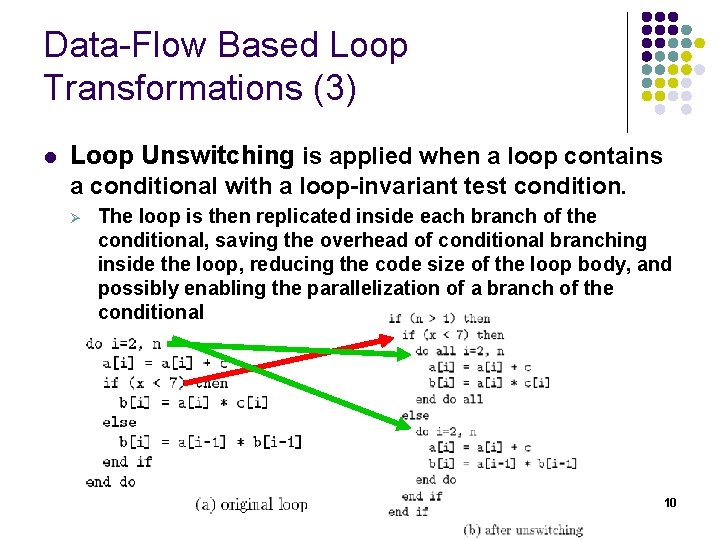 Data-Flow Based Loop Transformations (3) l Loop Unswitching is applied when a loop contains