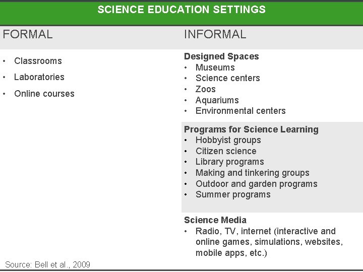 SCIENCE EDUCATION SETTINGS FORMAL INFORMAL • Classrooms Designed Spaces • Museums • Science centers