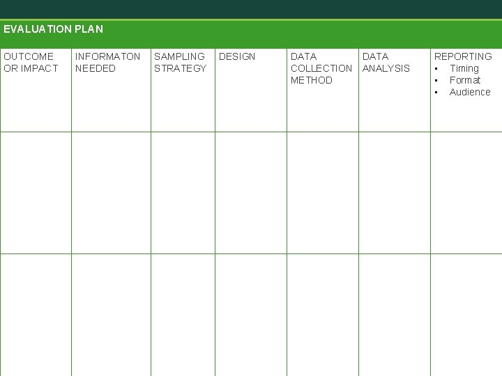 EVALUATION PLAN OUTCOME OR IMPACT INFORMATON NEEDED SAMPLING STRATEGY DESIGN DATA COLLECTION ANALYSIS METHOD