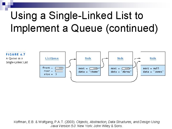Using a Single-Linked List to Implement a Queue (continued) Koffman, E. B. & Wolfgang,