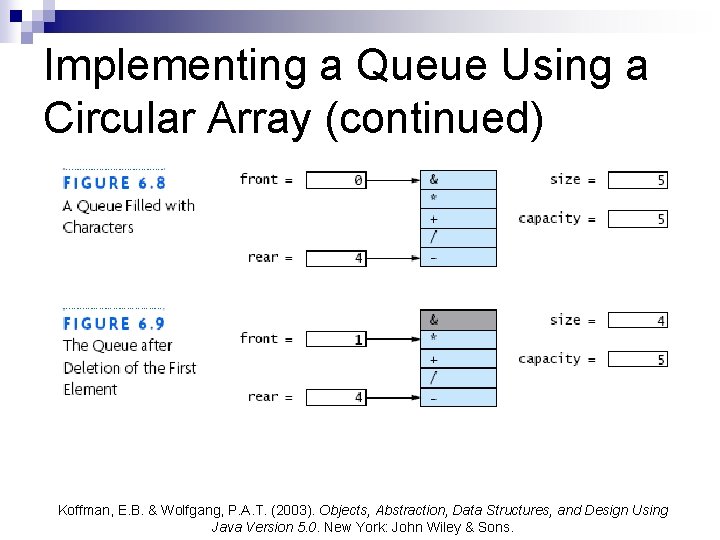 Implementing a Queue Using a Circular Array (continued) Koffman, E. B. & Wolfgang, P.