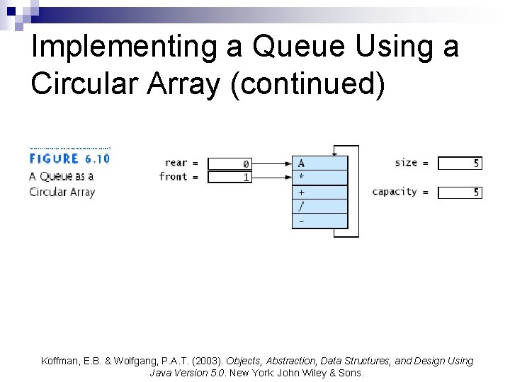 Implementing a Queue Using a Circular Array (continued) Koffman, E. B. & Wolfgang, P.