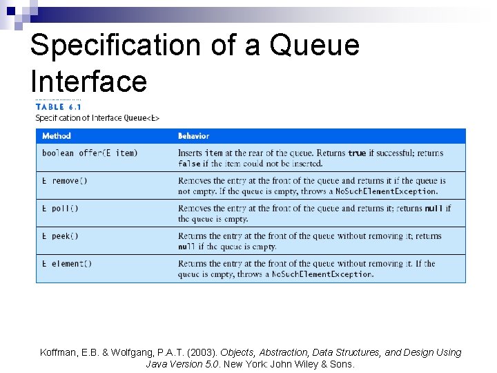 Specification of a Queue Interface Koffman, E. B. & Wolfgang, P. A. T. (2003).