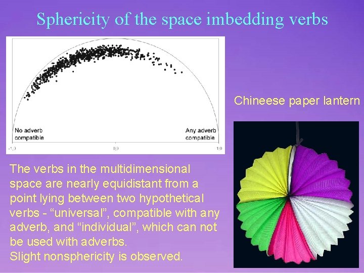 Sphericity of the space imbedding verbs Chineese paper lantern The verbs in the multidimensional