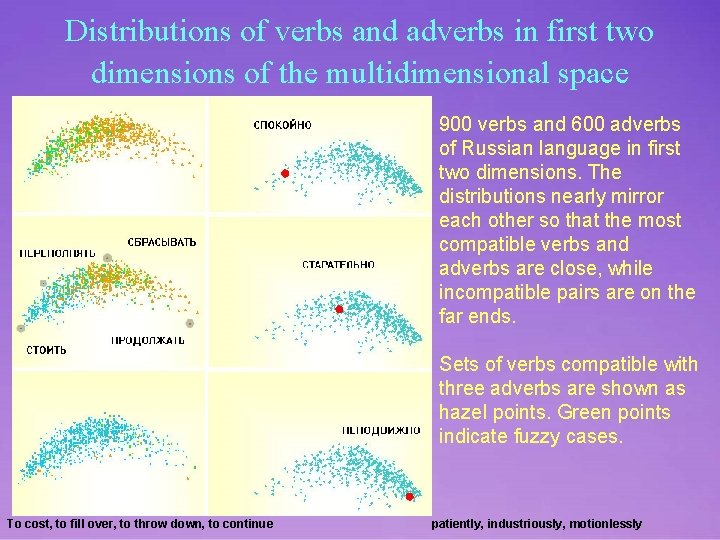 Distributions of verbs and adverbs in first two dimensions of the multidimensional space 900