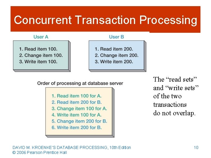 Concurrent Transaction Processing The “read sets” and “write sets” of the two transactions do