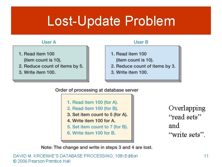 Lost-Update Problem Overlapping “read sets” and “write sets”. DAVID M. KROENKE’S DATABASE PROCESSING, 10