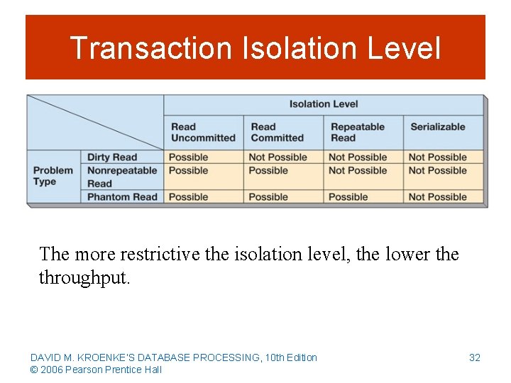 Transaction Isolation Level The more restrictive the isolation level, the lower the throughput. DAVID