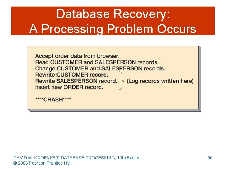 Database Recovery: A Processing Problem Occurs DAVID M. KROENKE’S DATABASE PROCESSING, 10 th Edition