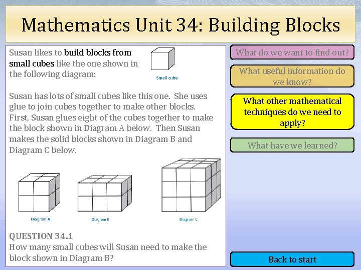 Mathematics Unit 34: Building Blocks Susan likes to build blocks from small cubes like
