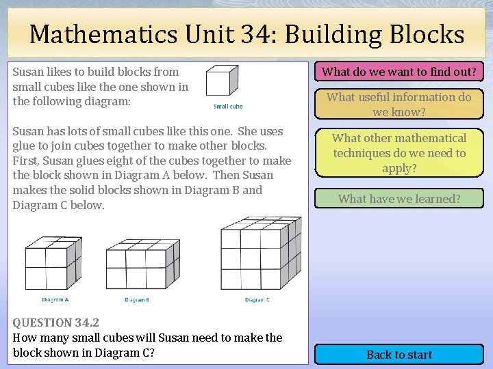 Mathematics Unit 34: Building Blocks Susan likes to build blocks from small cubes like