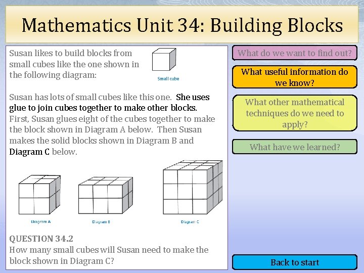 Mathematics Unit 34: Building Blocks Susan likes to build blocks from small cubes like