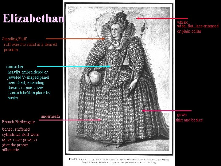 Elizabethan whisk wide, flat, lace-trimmed or plain collar Standing Ruff ruff wired to stand