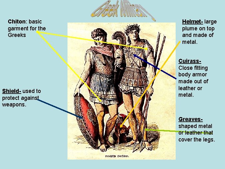 Chiton: basic. garment for the Greeks Shield- used to protect against weapons. Helmet- large