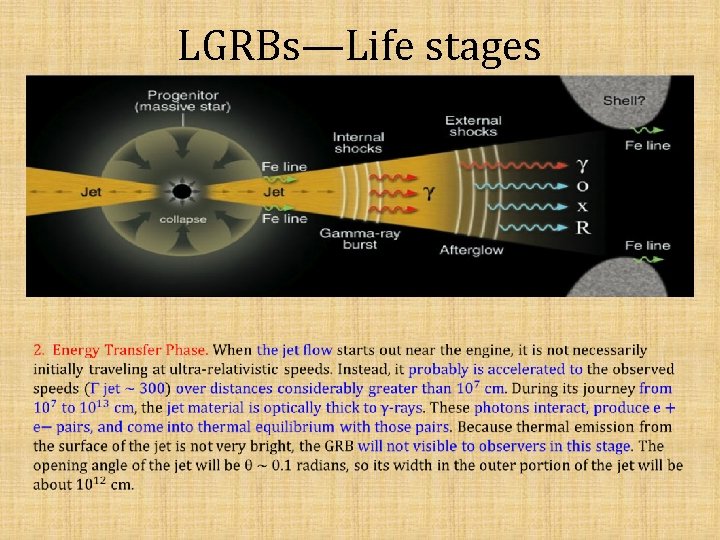 LGRBs—Life stages 