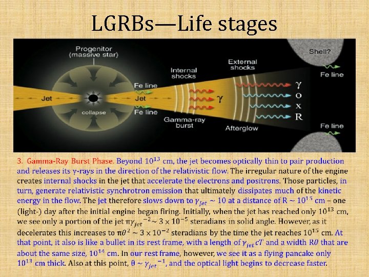 LGRBs—Life stages 