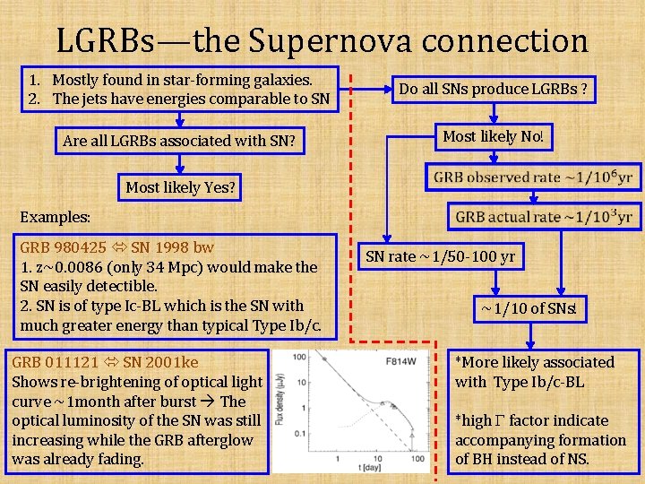 LGRBs—the Supernova connection 1. Mostly found in star-forming galaxies. 2. The jets have energies