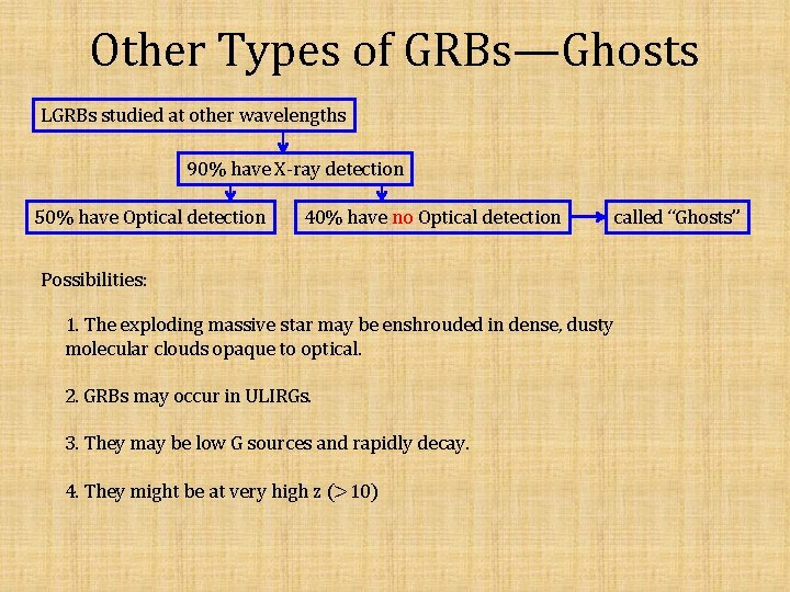 Other Types of GRBs—Ghosts LGRBs studied at other wavelengths 90% have X-ray detection 50%