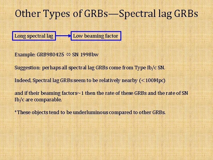 Other Types of GRBs—Spectral lag GRBs Long spectral lag Low beaming factor Example: GRB