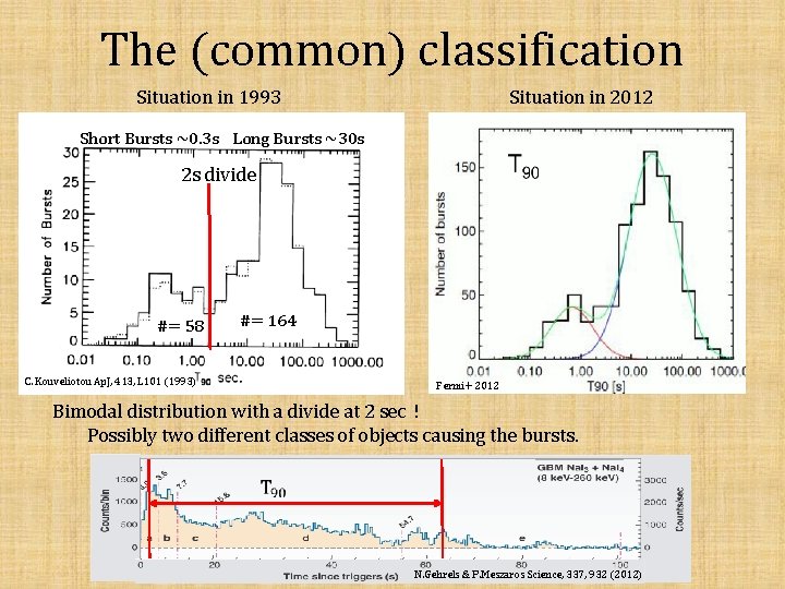 The (common) classification Situation in 1993 Situation in 2012 Short Bursts ~0. 3 s