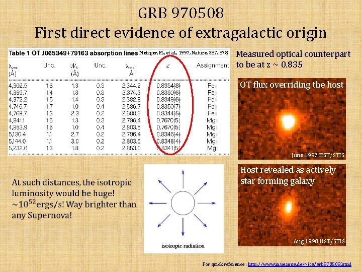 GRB 970508 First direct evidence of extragalactic origin Metzger, M. , et al. ,