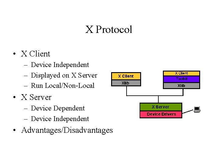 X Protocol • X Client – Device Independent – Displayed on X Server –