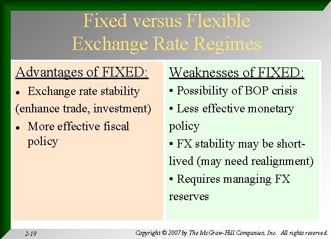 Fixed versus Flexible Exchange Rate Regimes Advantages of FIXED: Weaknesses of FIXED: Exchange rate