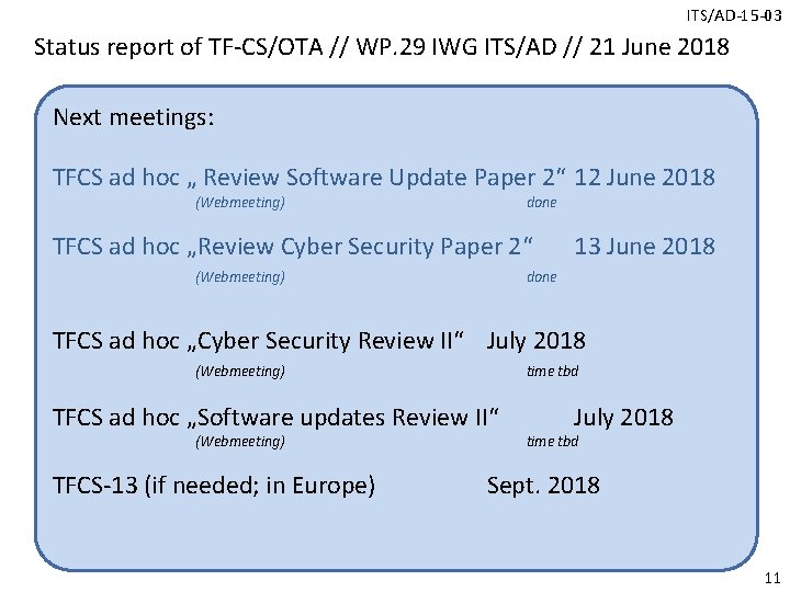 ITS/AD-15 -03 Status report of TF-CS/OTA // WP. 29 IWG ITS/AD // 21 June