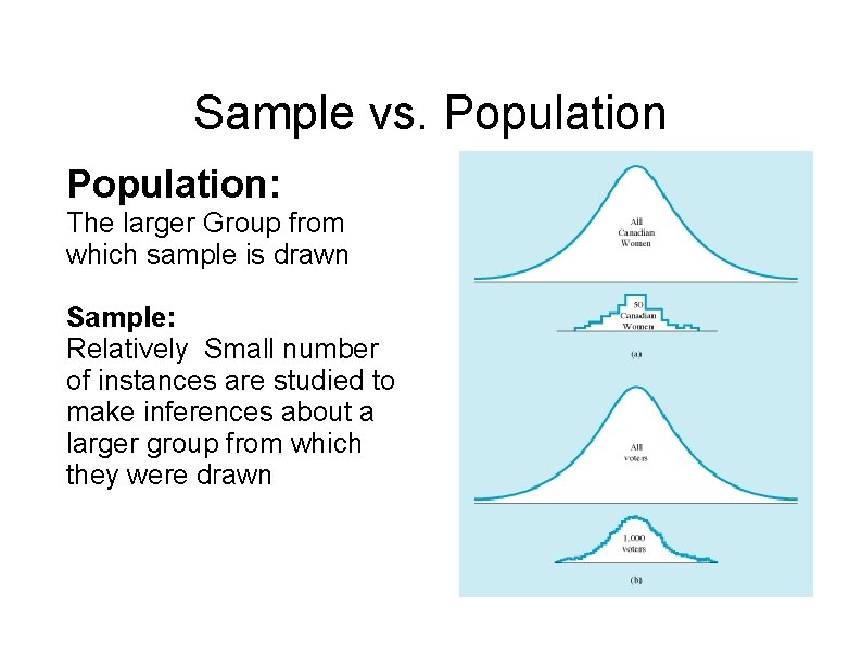 Sample vs. Population: The larger Group from which sample is drawn Sample: Relatively Small