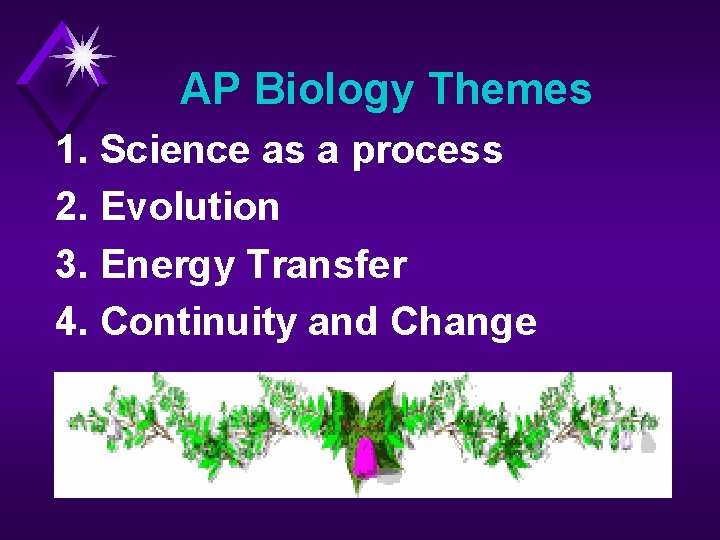 AP Biology Themes 1. Science as a process 2. Evolution 3. Energy Transfer 4.