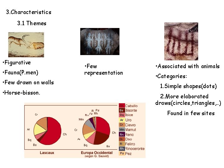 3. Characteristics 3. 1 Themes • Figurative • Fauna(P. men) • Few drawn on