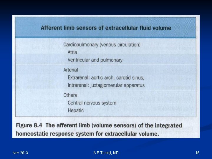 Nov 2013 A R Tarakji, MD 16 