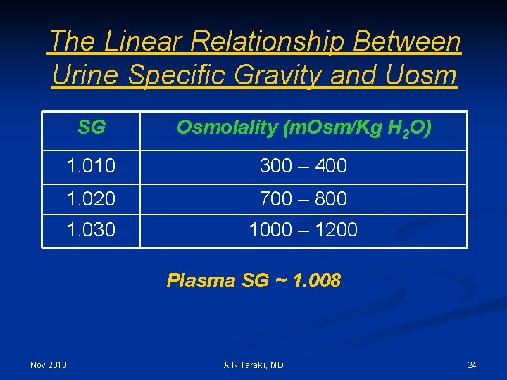 The Linear Relationship Between Urine Specific Gravity and Uosm SG Osmolality (m. Osm/Kg H