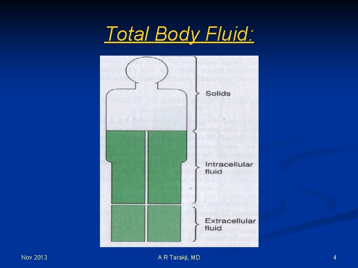 Total Body Fluid: Nov 2013 A R Tarakji, MD 4 
