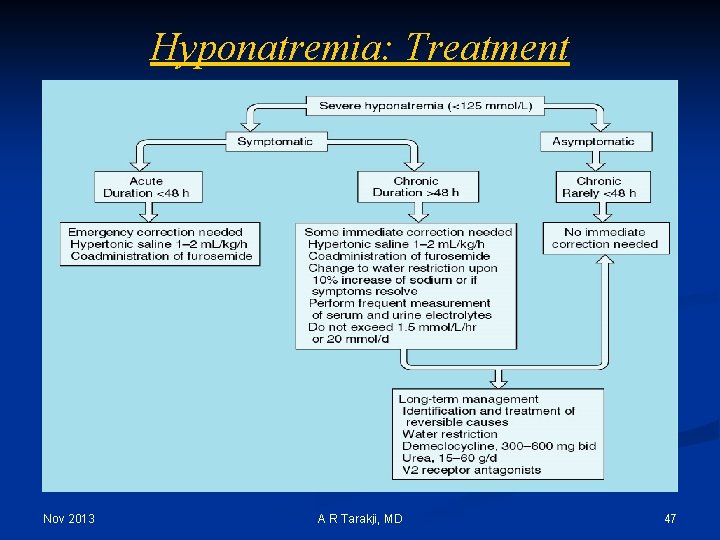 Hyponatremia: Treatment Nov 2013 A R Tarakji, MD 47 