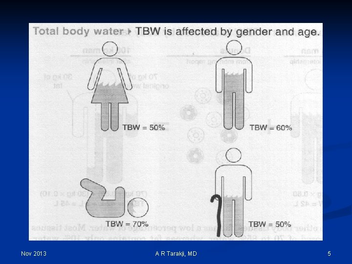Nov 2013 A R Tarakji, MD 5 