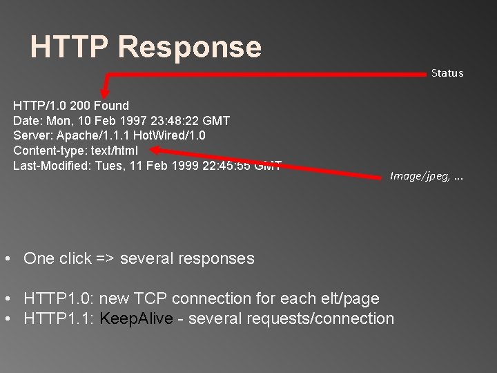 HTTP Response Status HTTP/1. 0 200 Found Date: Mon, 10 Feb 1997 23: 48: